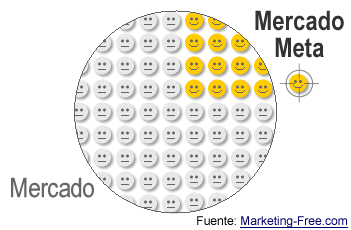 Mercado Meta - Gráfico 1